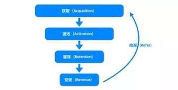 5个高效方法，11张图，从0搭建互联网数据服务数据分析体系