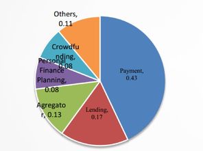 东南亚互联网保险的四大机遇 下沉市场与技术场景的无限可能