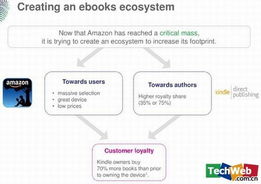 图解亚马逊隐形帝国 数据驱动战略引领未来四大产品布局