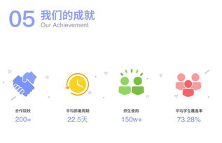 奕报告与芥末堆 探索全球教育科技公司与互联网数据服务